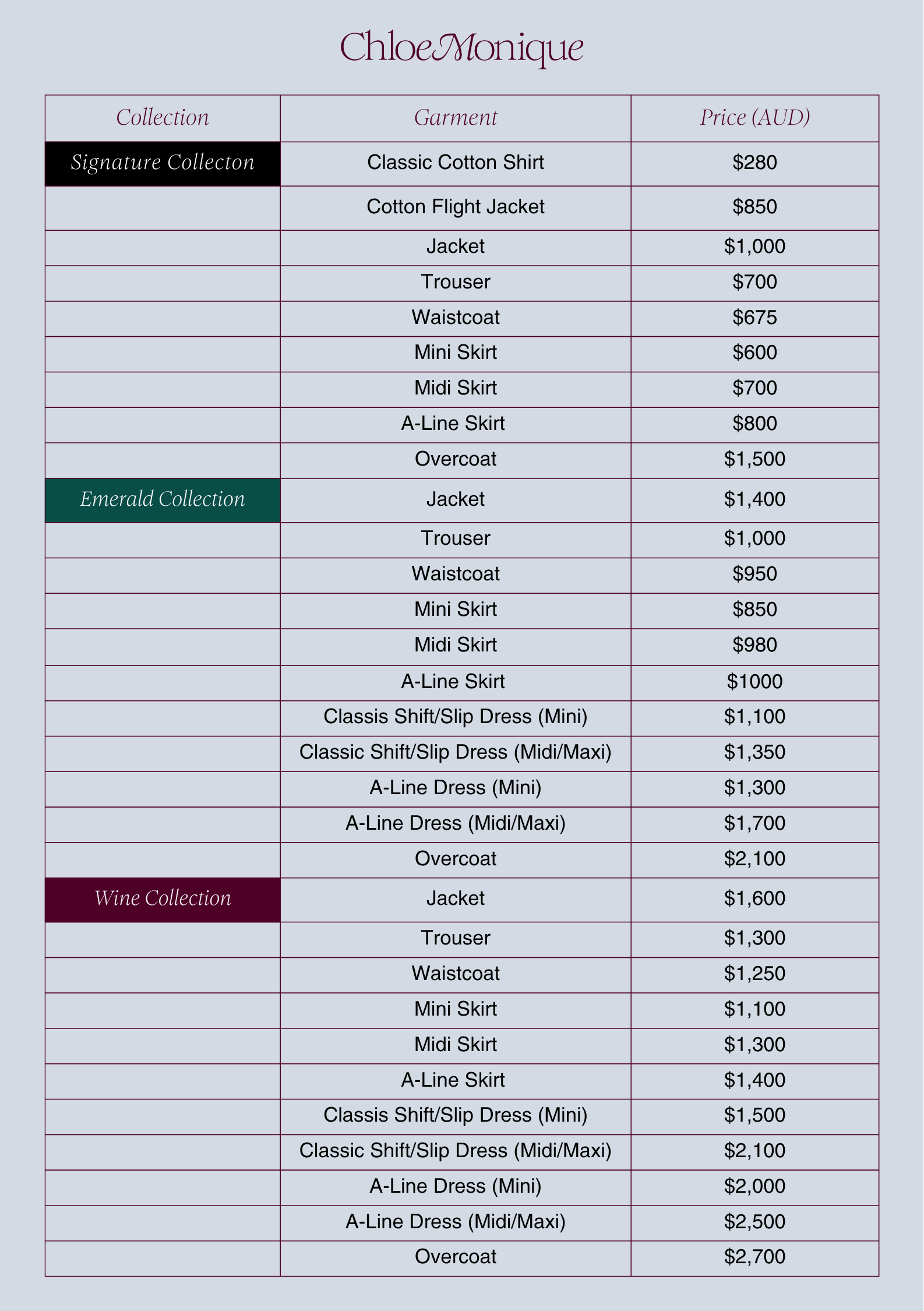 Pricing