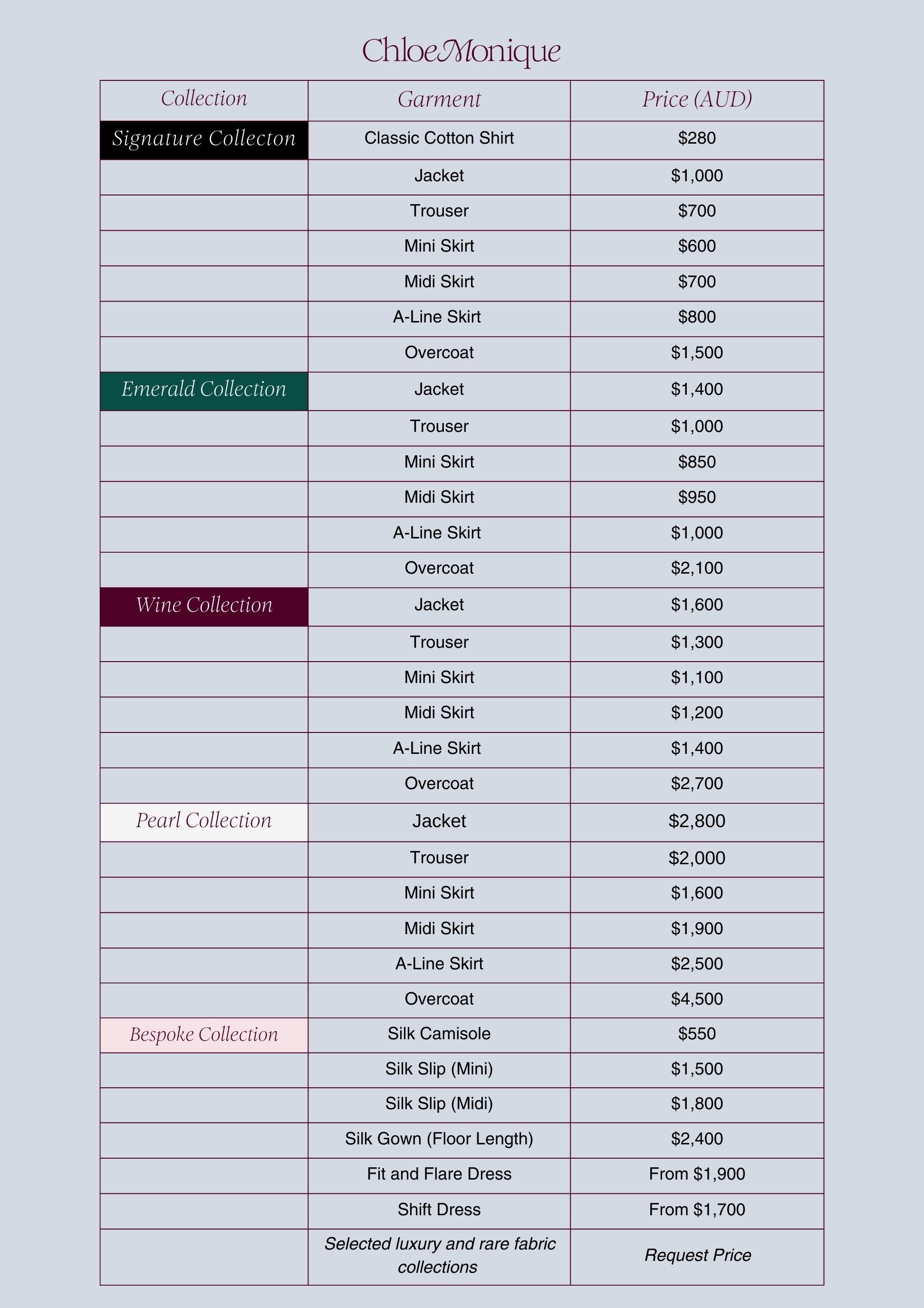 Pricing